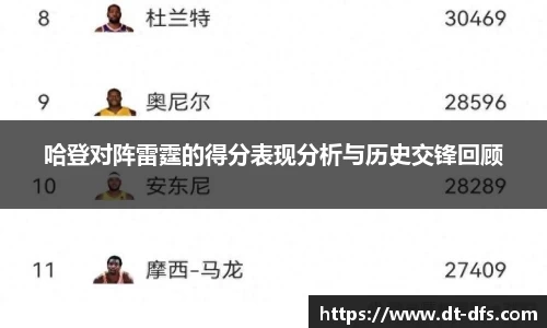 哈登对阵雷霆的得分表现分析与历史交锋回顾